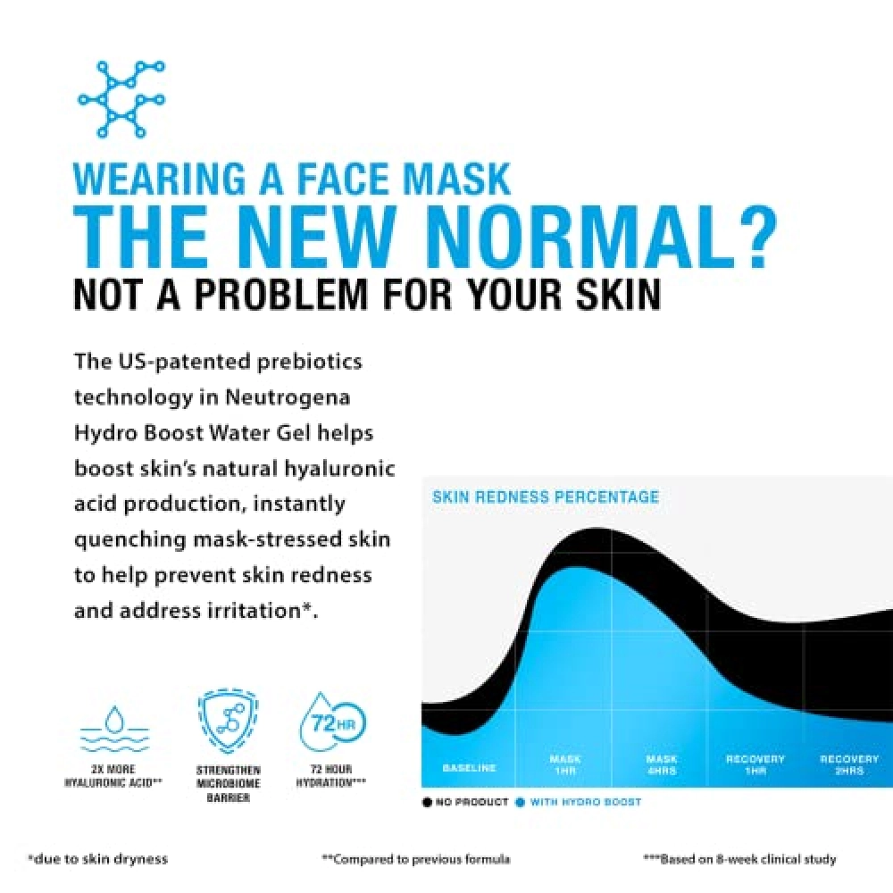 Neutrogena Hyaluronic Acid Water Gel Hydro Boost - 50ml