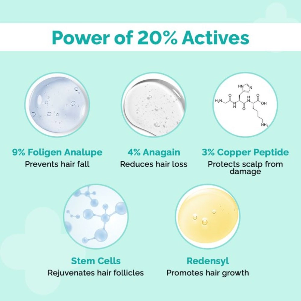 The Derma Co. 20% Actives Peptide-Stem Cell Hair Growth Serum With Foligen Analupe & Anagain for Hair Growth 30ml